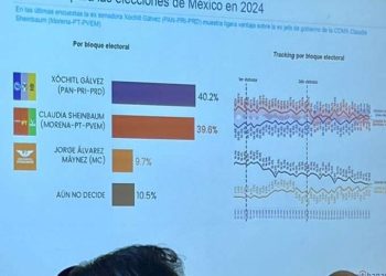 Xóchitl Gálvez informa sobre resultados de encuesta de CitiBanamex