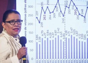 Aumentan los Casos de Feminicidio a 87 en Mayo, Reconoce Rosa Icela Rodríguez