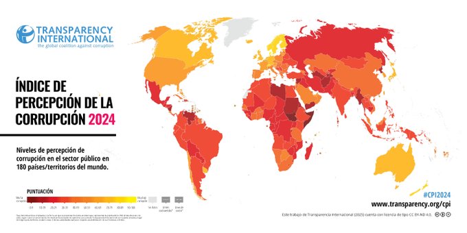 México registra su peor evaluación en percepción de corrupción