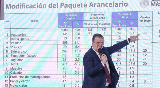 Aranceles buscan frenar competencia desleal y resguardar 350 mil empleos en México