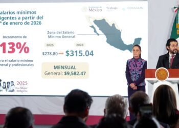 México anuncia aumento del salario mínimo en 2026 sin impacto inflacionario
