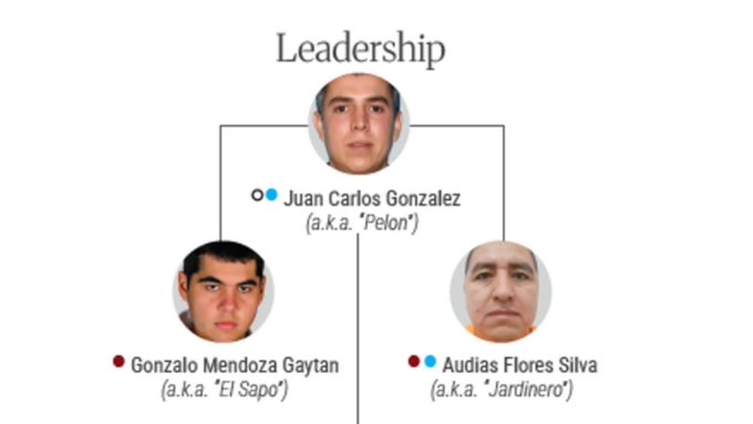 Tesoro de EU endurece la ofensiva contra el CJNG y sanciona a operadores y empresas