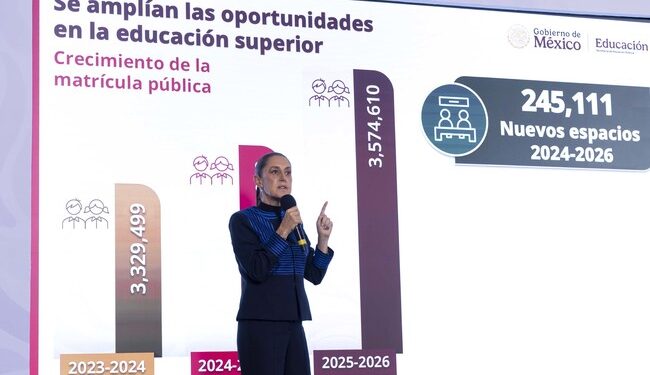 Educación Superior 2026 ofrecerá 37 mil 503 espacios universitarios